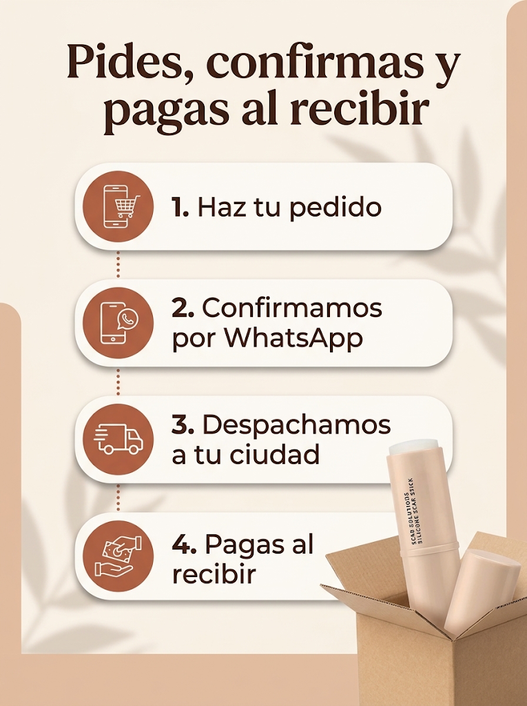 Pasos del pedido: haces el pedido, confirmamos por WhatsApp, despachamos y pagas al recibir